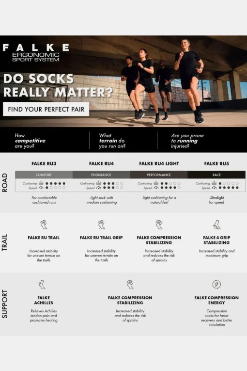 FALKE Compressiekousen Ru Compression Stabilizing M