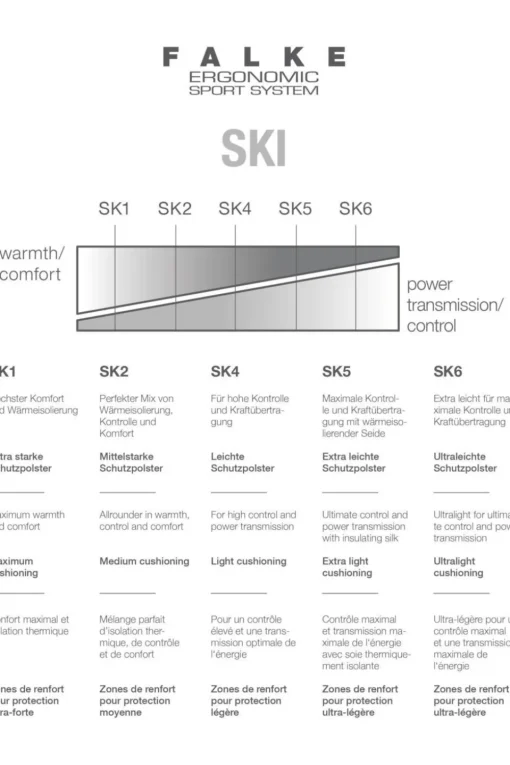 FALKE Skisok Sk2