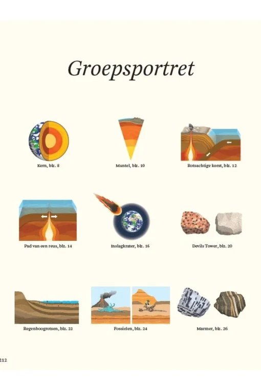 Lannoo Het dikke boek van onze bijzondere aarde
