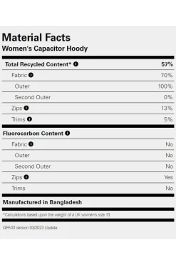 Rab Fleece Capacitor