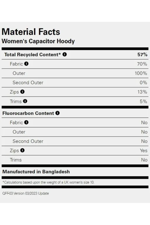 Rab Fleece Capacitor