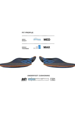 Superfeet Inlegzool Active Cushion Med