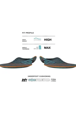 Superfeet Inlegzool Active Cushion High