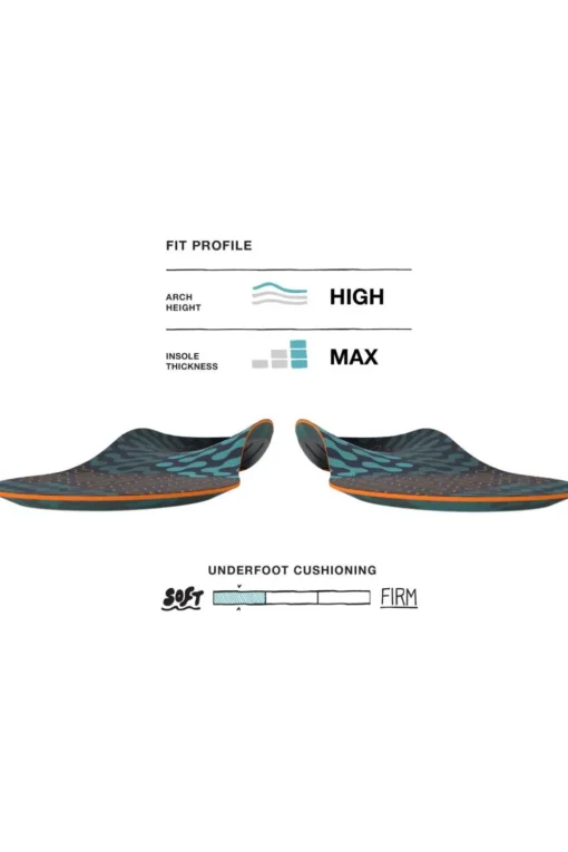 Superfeet Inlegzool Active Cushion High