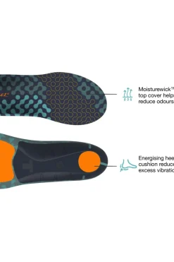 Superfeet Inlegzool Active Cushion High