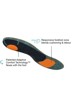 Superfeet Inlegzool Active Cushion High
