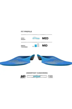 Superfeet Inlegzool Active Support Medium