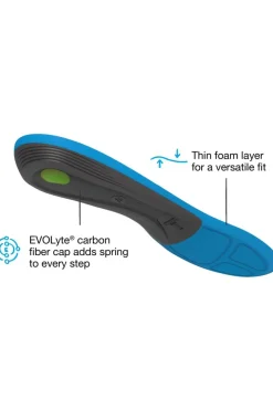 Superfeet Inlegzool Active Support Medium