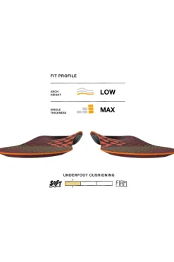 Superfeet Inlegzool Active Support Low