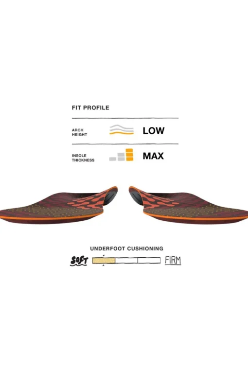Superfeet Inlegzool Active Support Low