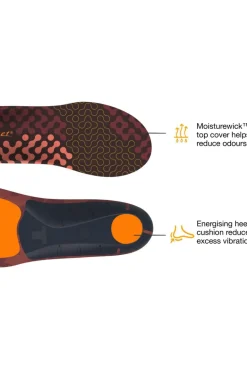 Superfeet Inlegzool Active Support Low