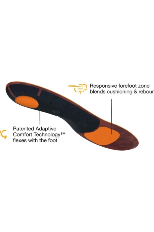 Superfeet Inlegzool Active Support Low
