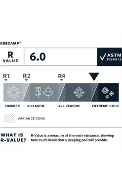 Therm-a-Rest Luchtbed  Basecamp Xl