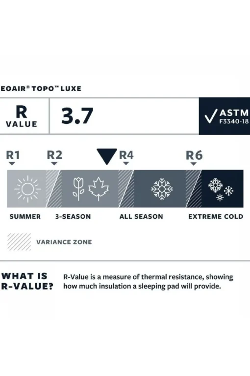 Therm-a-Rest Luchtbed  Neoair Topo Luxe Rw
