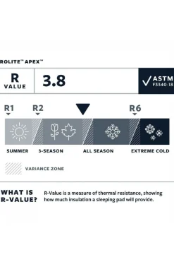 Therm-a-Rest Slaapmat  Prolite Apex L